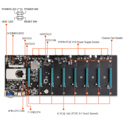 Carte mère de minage BTC S37 V1.1